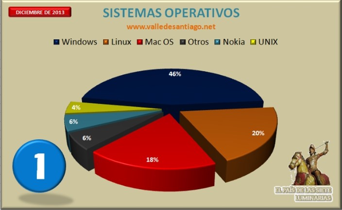 Estadísticas