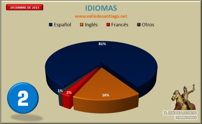 Estadísticas