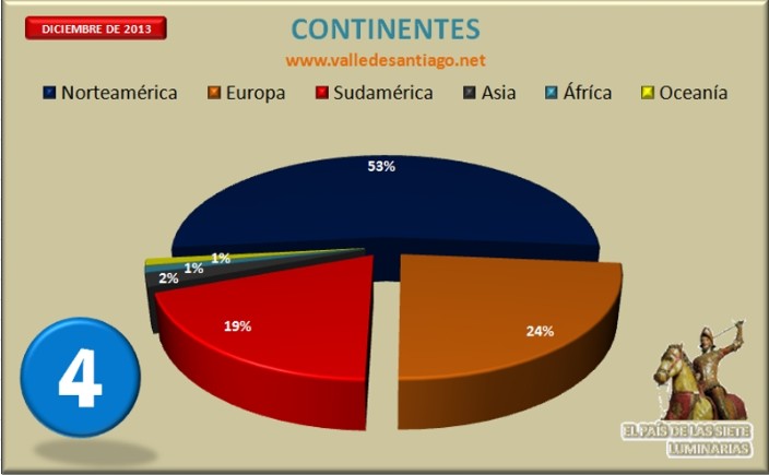 Estadísticas