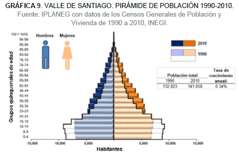 Población